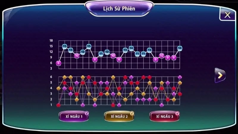 Hướng dẫn cách xem cầu Tài Xỉu phương pháp soi cầu 3-2-1