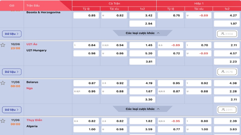 Kèo Handicap 1 trái được nhiều cược thủ lựa chọn