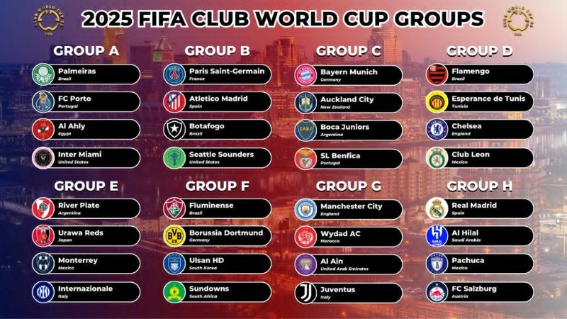 Lịch thi đấu Fifa Club World Cup 2025 - Danh sách các đội tham dự