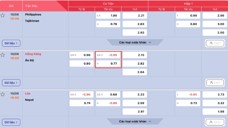Tìm hiểu kèo Tài Xỉu bóng đá là gì 2 1/4 trái